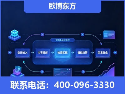 商洛-专业deepseek优化